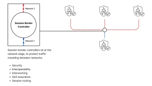 session border controller diagram 1024x576